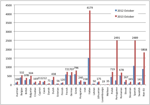 インターン応募者（加盟国別２）