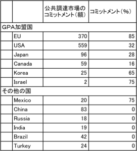 GPAのコミットメント