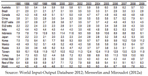 GPAのマーケットペネトレーション