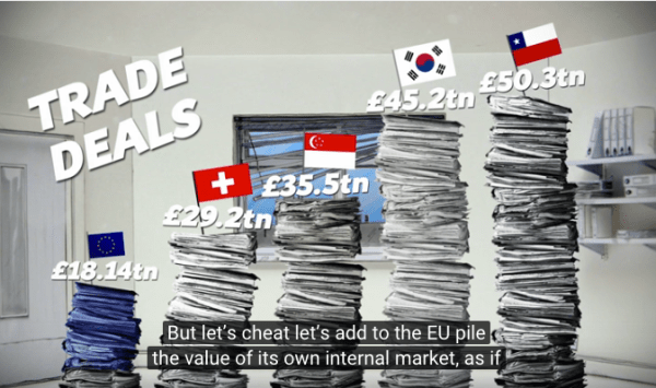 EUは貿易協定で負けている